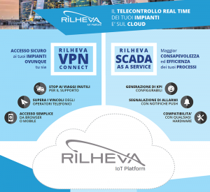 Rilheva scada as a service