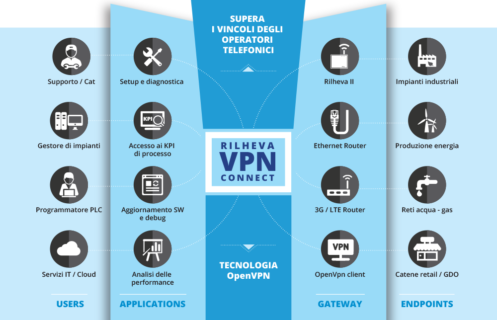 RAV VPN.