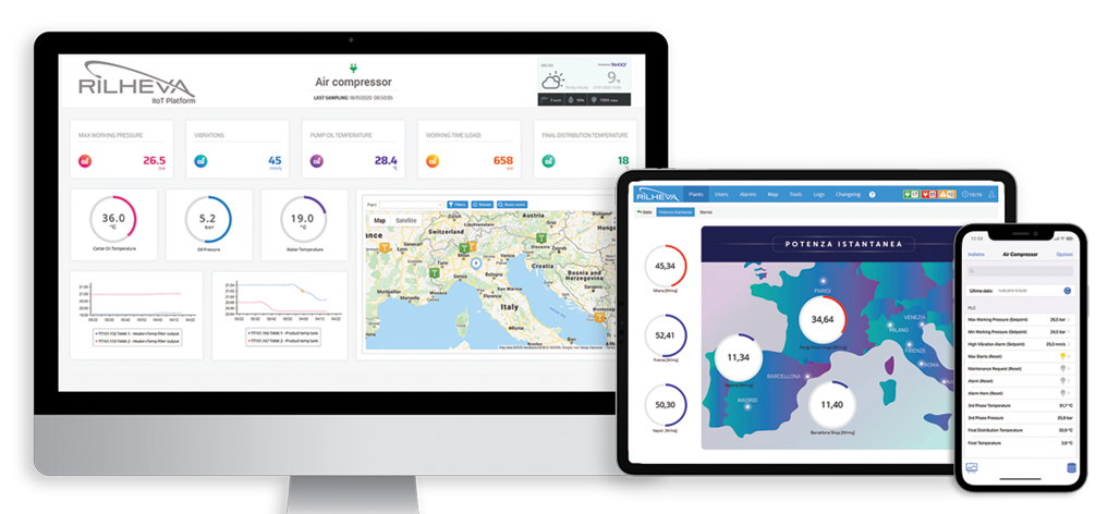 Rilheva IIoT Platform