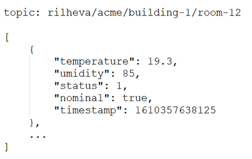 mqtt-ex