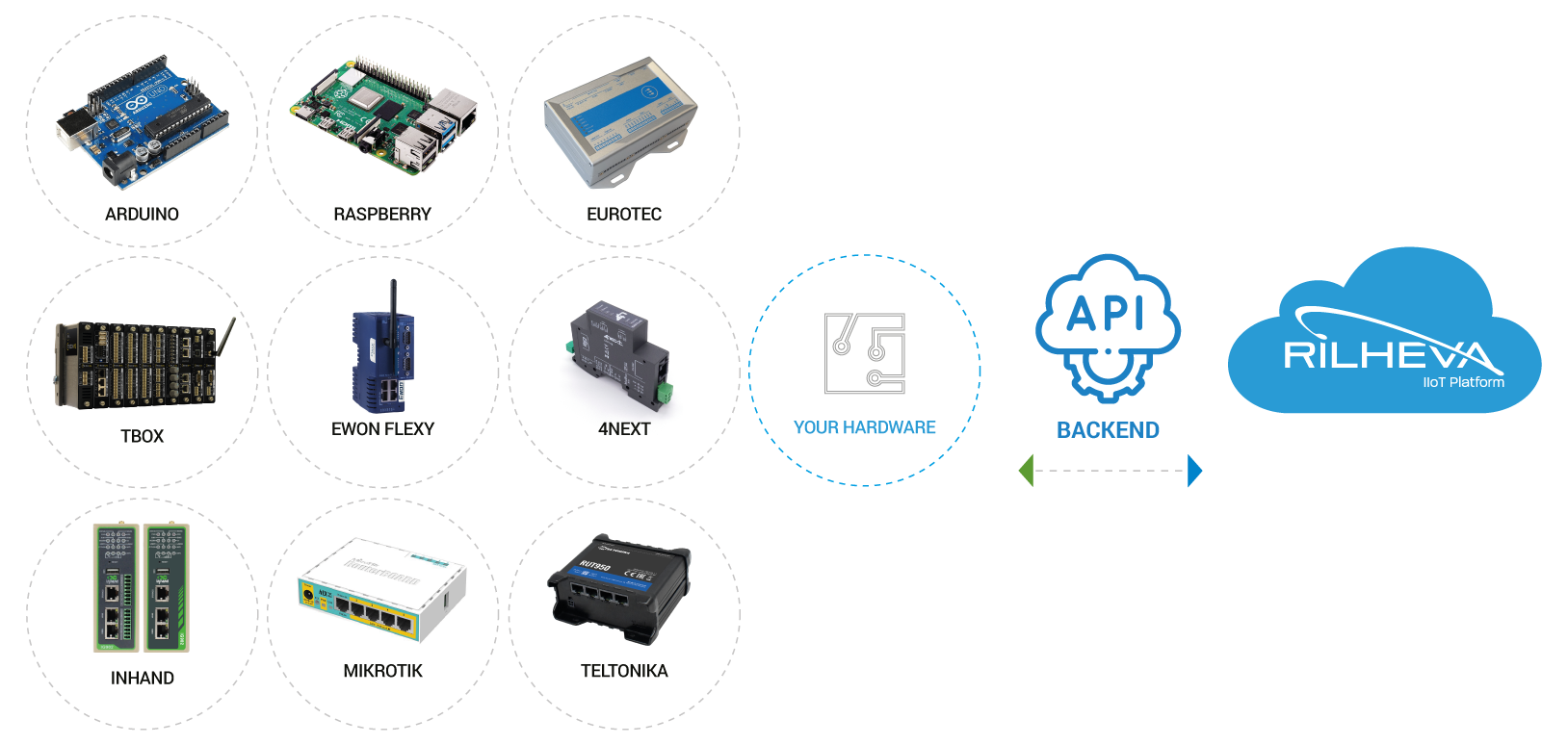 api-backend