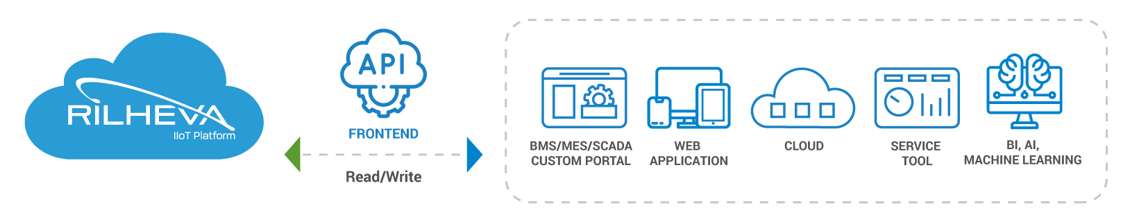 api-frontend-en