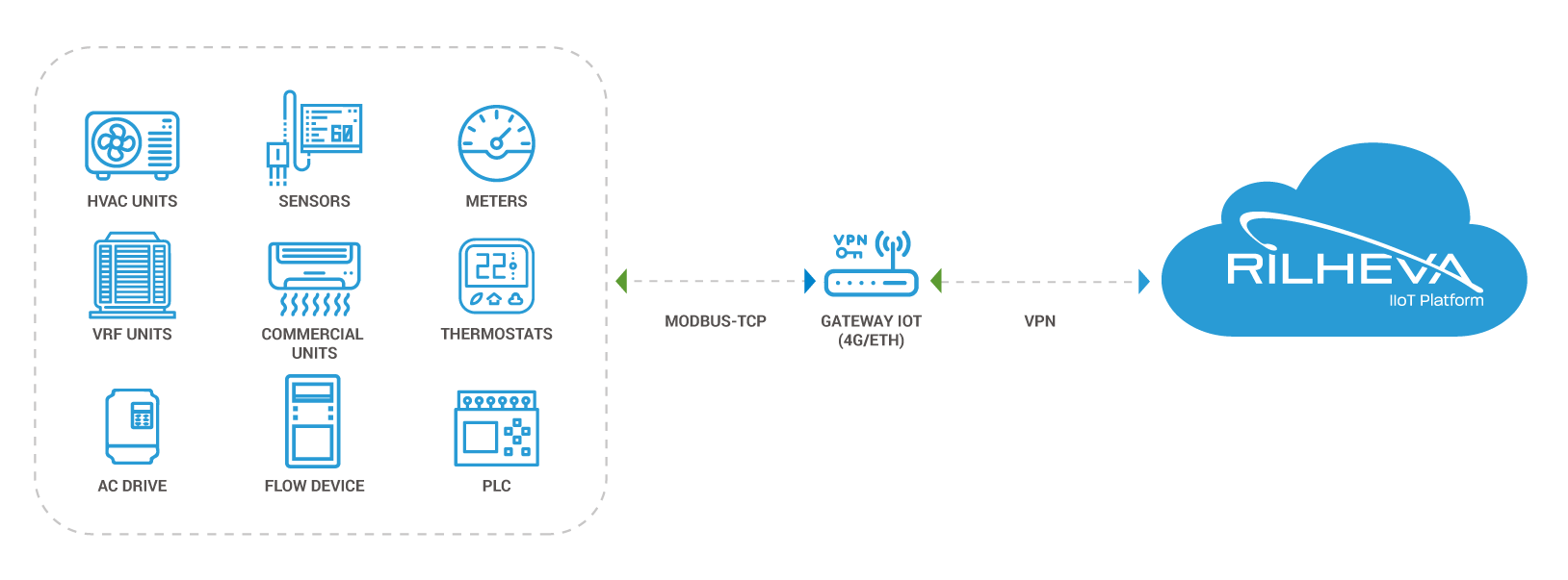 modbus-data-feed-scheme
