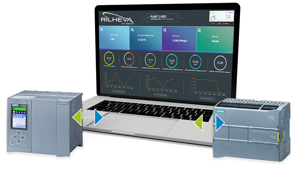 Siemens Rilheva