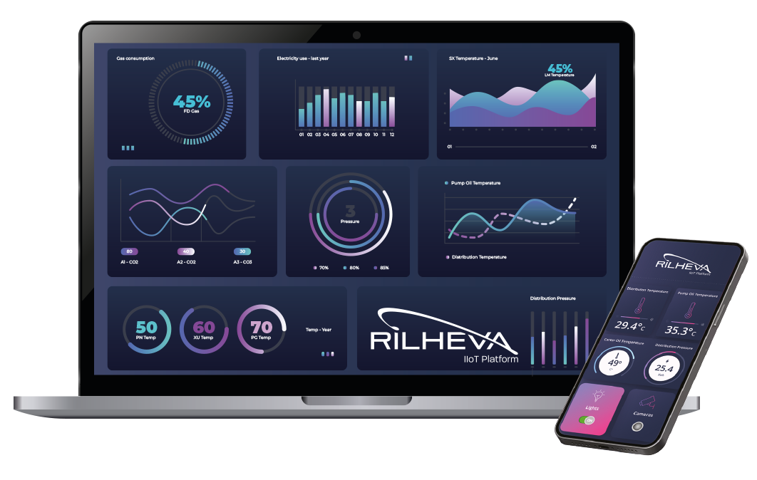 Rilheva IIoT Platform